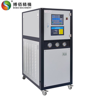 Rapid Cooling And Heating High Temperature 